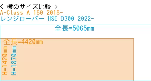 #A-Class A 180 2018- + レンジローバー HSE D300 2022-